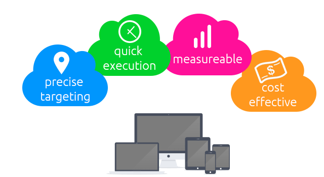 Estratégias Marketing Digital - Funil de Comunicação